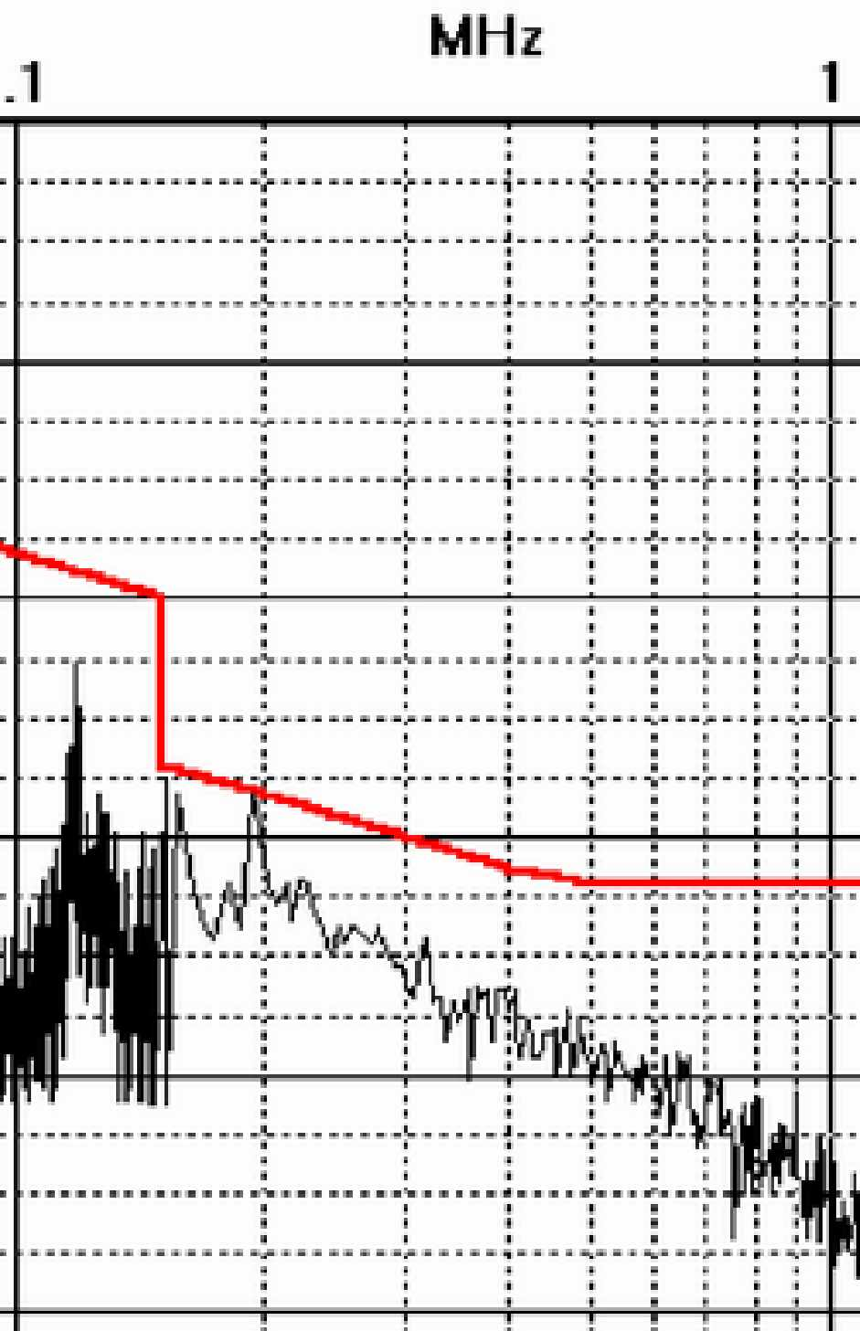 Störspektrum FL Mögliche Anregungsfrequenz Ausschnitt: In diesem Frequenzbereich können Resonanzen auf langen