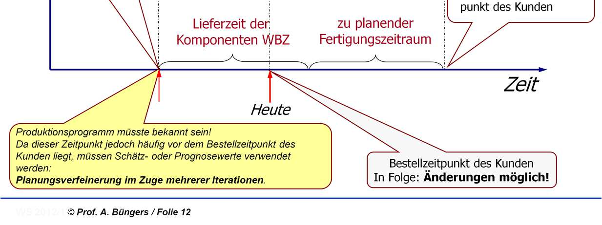 Materialbeständen.