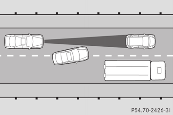 Bedienen Fahrsysteme Die DISTRONIC kann versetzt fahrende Fahrzeuge eventuell nicht erkennen. Der Abstand zum vorausfahrenden Fahrzeug wird zu klein.