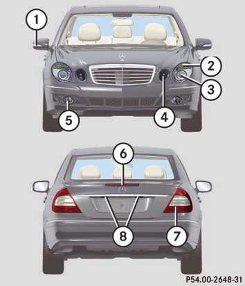 Selbsthilfe Lampen wechseln Mercedes-Benz empfiehlt Ihnen hierfür einen Mercedes-Benz Service-Stützpunkt.