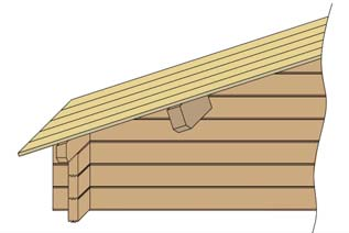 Holzbalken-Bodenlager von 60 / 80 mm ab 33 mm Wandstärke Bei 19-33 mm Wandstärke besteht die Fußbodenschalung aus 19 mm + Nut- und Federbrettern inkl. Sockelleisten.