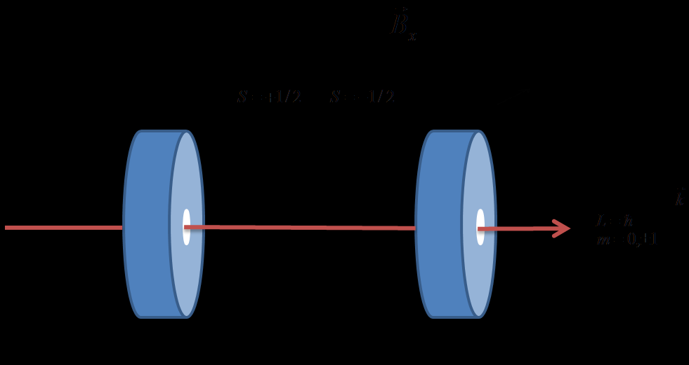 Experimentelle Methoden und Aufbau bedeutet, dass die Spins im σ + -Zustand antiparallel zum longitudinalen Magnetfeld ausgerichtet sind.