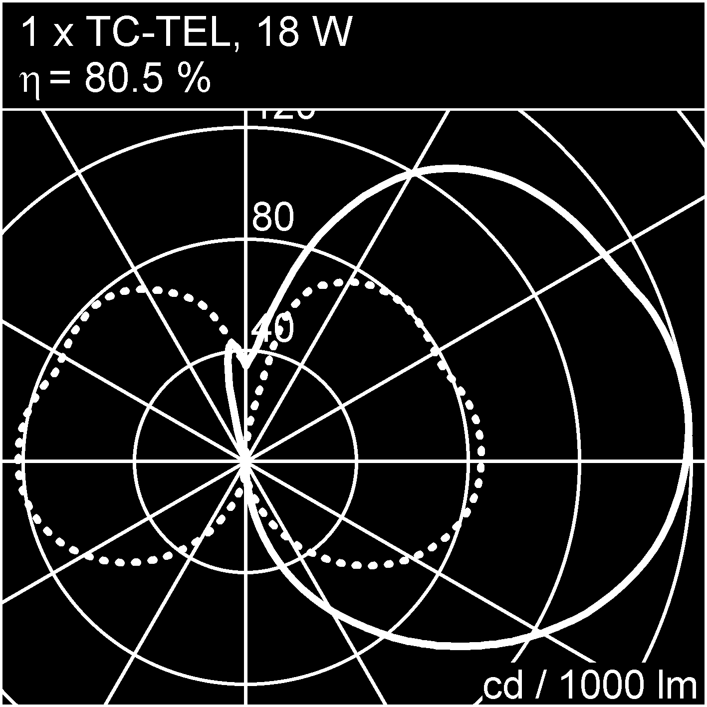 06 1 x TC-TEL, 18 W, GXq-2 1,4 kg