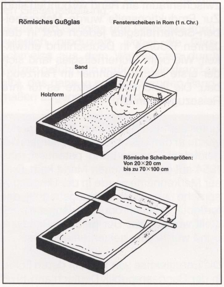 Römisches Verfahren Gußglas