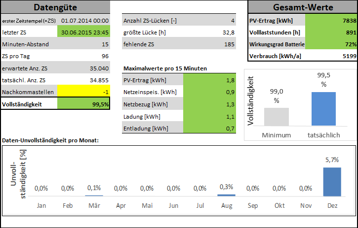 Datensatzanalyse InES 1 (Beispiel, vorläufig) Datenqualität