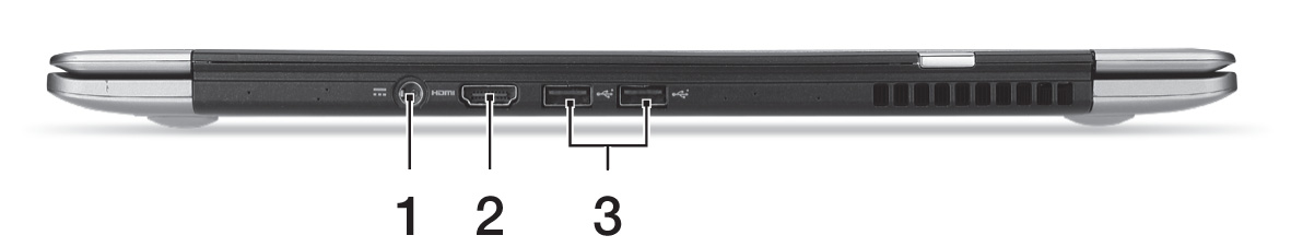 Rückseite # Symbol Element Beschreibung 1 DC-Eingangsbuchse Hier schließen Sie das Netzteil an. 2 HDMI-Anschluss Unterstützt digitale High-Definition- Video-Verbindungen.