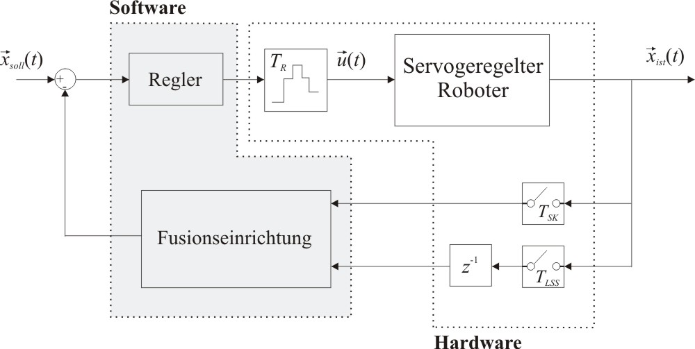 3. Feinpositionieung im Nahbeeich