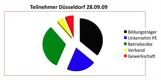 Wer ist heute dabei?