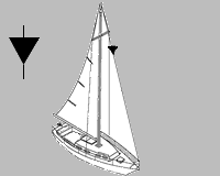Segelboote unter Motor gelten als Motorboote Rechts: Segelboot unter Motor