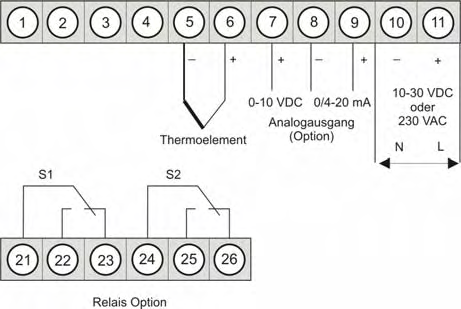 BESTELLNUMMER (ohne Optionen) EUR Thermoelement Typ L, J, K, B, S, N, E, T, R Versorgung 230 VAC M2-1TR5B.040X.