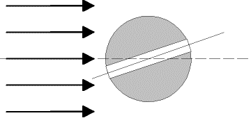 8.3 Einfluss der Richtungsabhängigkeit Strömung Sensor Die richtige Auslegung der Form des Sensorkopfes beeinflusst maßgeblich die Genauigkeit der Strömungsmessung, insbesondere auch die Richtigkeit
