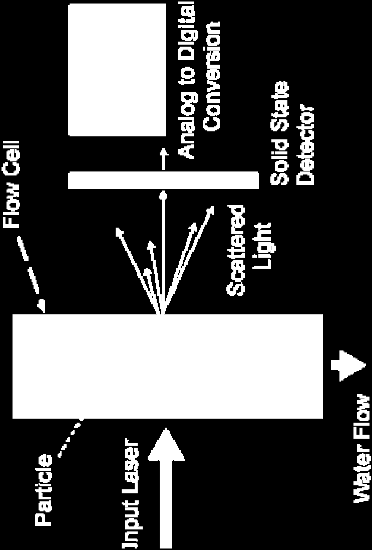 Messprinzip Multi-Winkel