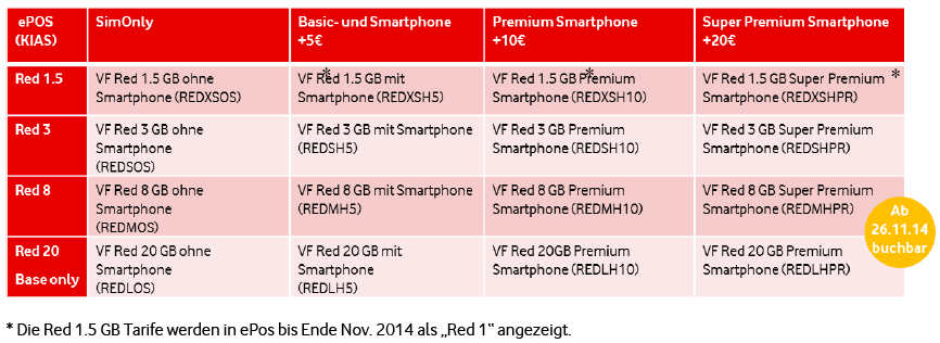 Red Kombinierbarkeiten Vodafone Vorteil kann in Kombination mit MBB weiterhin gebucht werden (-5 ) Attraktiver Partnerbonus bei Buchung ab der