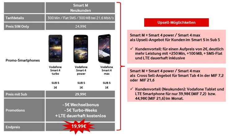 Turbo-Weeks für ausgewählte