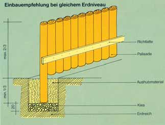 Durch Anheftung mit einer Richtlatte fixieren. 3 Aushubmaterial wieder in den Graben einbringen, feststampfen und Richtlatte entfernen.