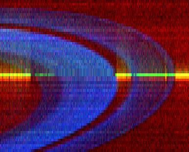 Bild 5: Visualisierung der Cassini/UVIS-Sternbedeckungs-Meßdaten (NASA/JPL Planetary Photojournal: PIA08036).