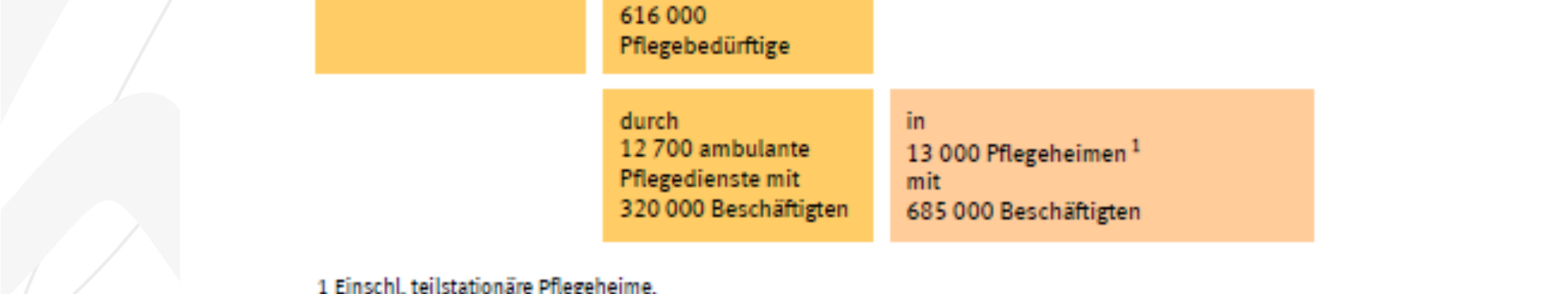 mehr als 2 Drittel