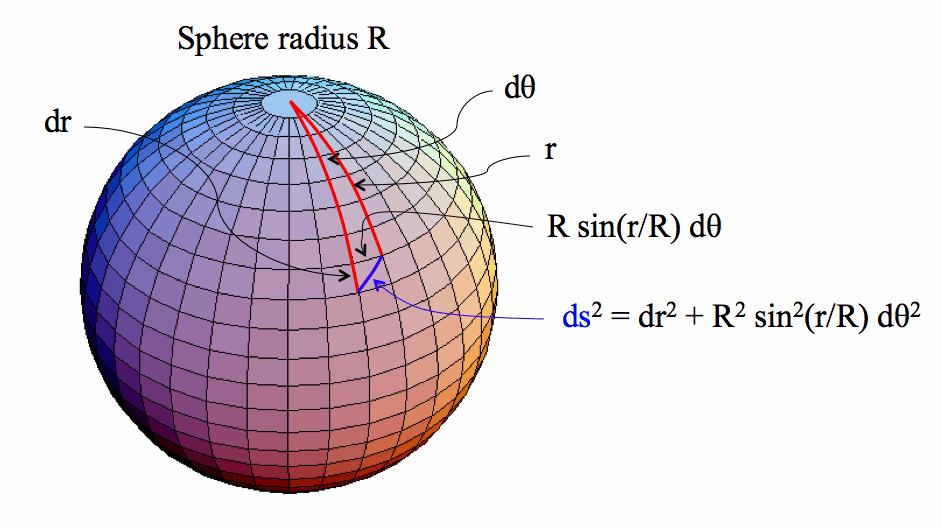 Geometrie der Kugelflächen S² rd Sphäre mit Radius r