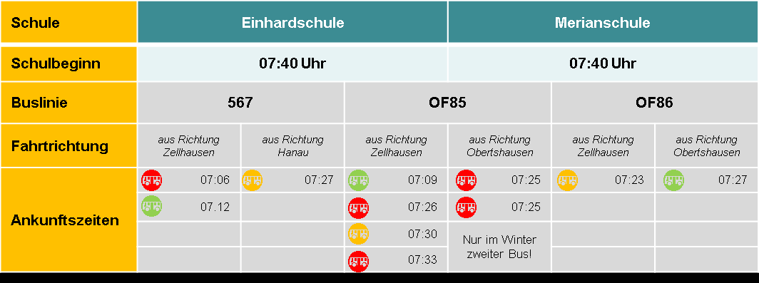 Finanzierung von Mobilität ein Beispiel Einsatz von Bussen im Schülerverkehr Beispiel an Schulen im Ostkreis