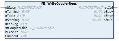 Funktionsbausteine stcouplertable : Struktur mit den gelesenen Registerwerten der Klemme oder des Kopplers (Typ: ST_CouplerTable [} 17]). (Kategoriegruppe) 3.