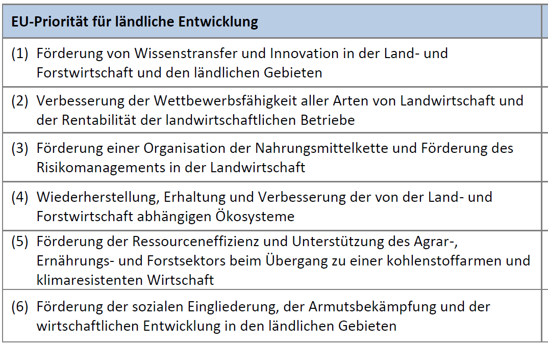 Seite 34 / 27.05.2013 / Präsentationstitel ELER 2014-2020 Greening der 1. Achse, Einsparungen in der 2.