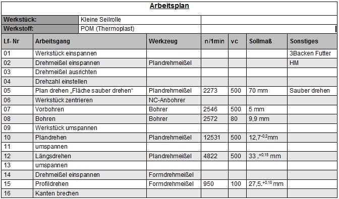 Datenbank eines Arbeitsplanes Name: Alexander Bauer Klasse: 3AHWIL Jahrgang: 3.
