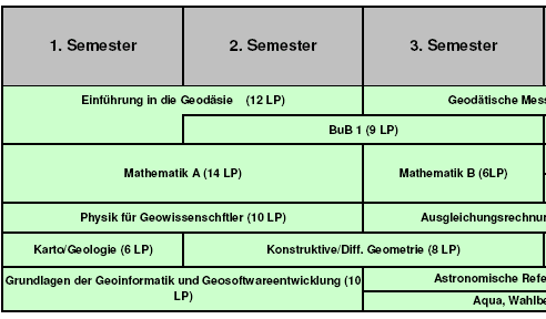 B.Sc. Meißen, 5.