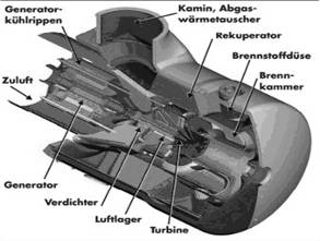 Diesel/Pöl - Motor Microturbine