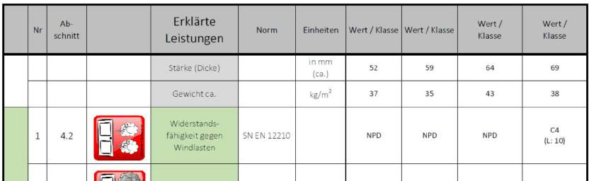 Leistungserklärung CLIMA EI 30 db 1 Klassifizierung der Eigenschaften von Aussentüren gemäss SN EN 14351-1 NPD = Die Abkürzung NPD (No Performance Determined) steht für keine festgestellte Leistung.