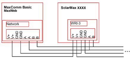 WGA-50si 5.0.. Anschluss an einen Sputnik MaxComm Basic / MaxWeb über RS-85 Die RS-85 Schnittstelle ist zum Anschluss an einen MaxComm Basic / MaxWeb über eine RS-85 Verbindung für Leitungslängen bis ca.