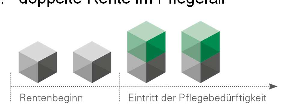 x-mal mehr Rente bei schwerer Krankheit möglich 2.