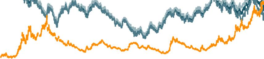 Dividendenrendite Stoxx 600 Index vs.