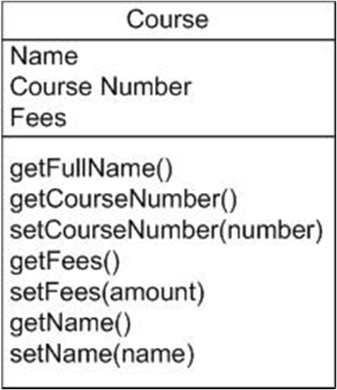 52 Unified Modeling Language (UML) Fast jede Klasse benötigt Standardoperationen, die in vielen Klassendiagrammen aus Übersichtlichkeitsgünden weggelassen werden.