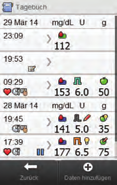 11.2.1 Interpretieren des Tagebuchs 1 Symbol für Messzeitpunkt 6 7 8 2 Symbol für Notiz 3 Symbol für Gesundheitsereignis 5 4 3 2 1 9 A B C D E F G 4 Uhrzeit des