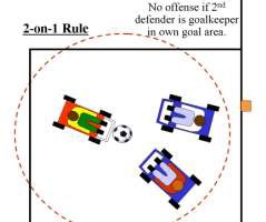 2- zu- 1 Verstoßposition Zwei Teamspieler und ein Gegenspieler befinden sich im Abstand von 3 m neben dem Ball, während der Ball im Spiel ist Beide Teamspieler und der Gegenspieler sind aktiv am