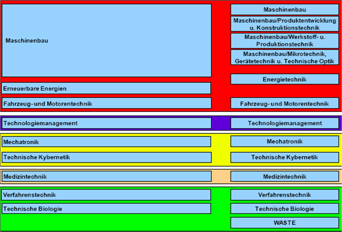 Studiengänge der Maschinenbau-Fakultäten 4 +