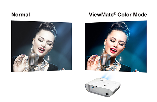 Benutzerfreundliche voreingestellte Farbmodi Unter den 5 voreingestellten Farbmodi kann der jeweils am besten für das Material passende Modus gewählt werden: Sehr hell, Dynamisch, Standard, ViewMatch