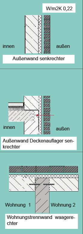 Kosten Variante 5 Massiv Porenbeton + Verblender. Gemäß Standard EnEV ab 01.01.2016 Bauwerkskosten (KG 300/400 gem. DIN 276) Kosten Außenanlagen (Kinderspielgerät) (KG 500/600 gem.