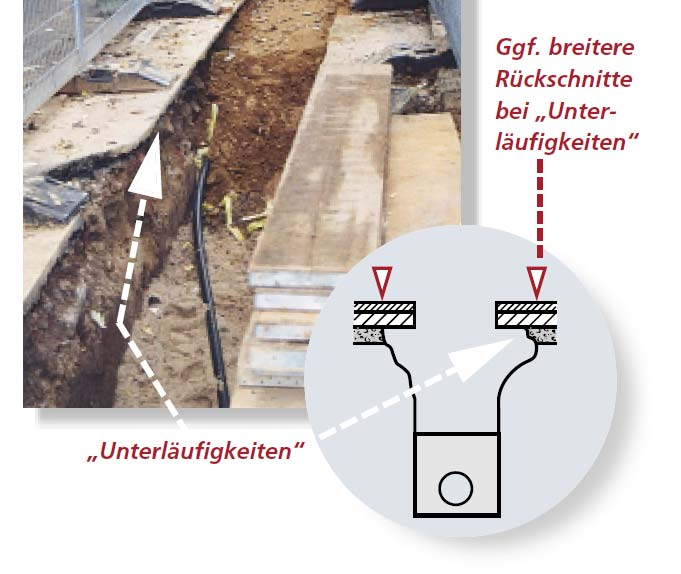 Auflage 2006) Unterläufigkeit Bei starker Unterläufigkeit sind auch breitere Rückschnitte (Abtreppungen) als 15 bzw. 20 cm herzustellen.