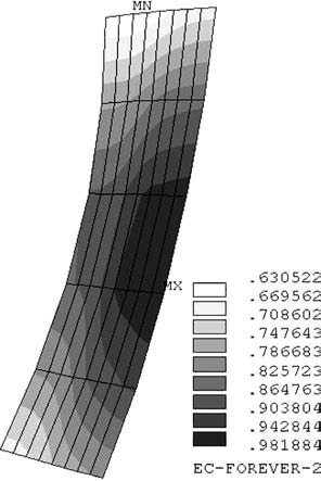 108 F.-P. Weiß und H.-G. Willschütz Bild 11: Berechnete Temperaturfelder [T in K] für ein FOREVER-Experiment.