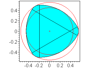 Visualisieung de geometischen Abhängigkeiten an N-Bogengleichdick-Fomen... 127 3.