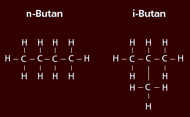 Moleküle und Symmetrie Die meisten organischen Moleküle existieren in Form von Isomeren Isomerie: Gleiche Summenformel unterschiedliche räumliche Strukturen Butan: C 4 H 10 Zwei Isomere mit