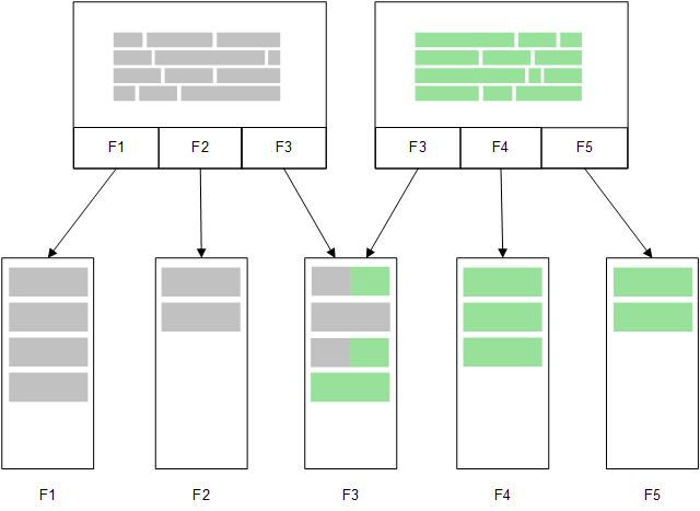 Direct Discovery Wenn Tabellenfelder durch einen Direct Discovery LOAD-Befehl (Direct Query) geladen werden, wird eine ähnliche Tabelle nur mit den DIMENSION-Feldern erstellt.