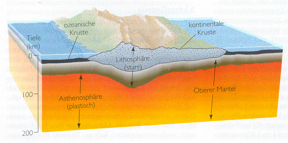 Die äußeren