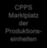 Technische Merkmale von CPPS = Industrie 4.