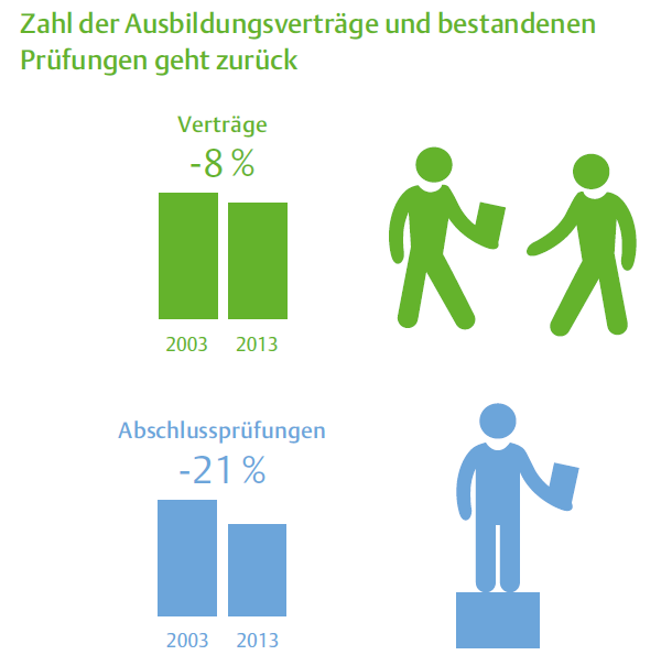 Körber Stiftung: MINT-Nachwuchsbarometer 2015 Starke Engpässe im