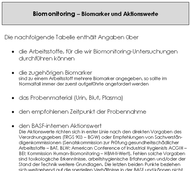 48 BASF-interne Biomonitoring-Aktionswerte