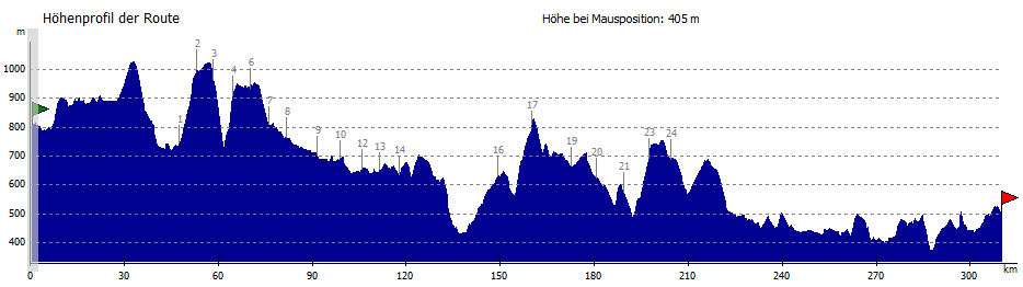 Allgäu 201