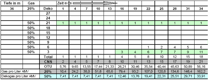 Tauchgangsplanung 2 VDST