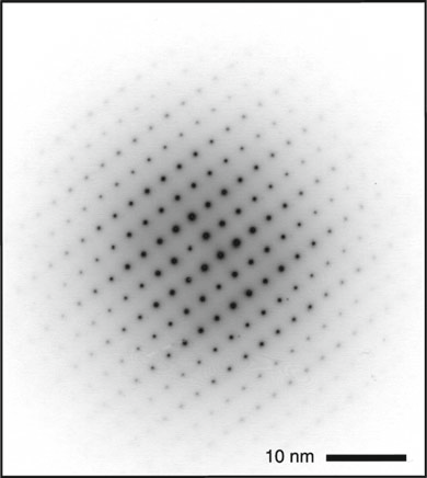 206 2 Allgemeine Mineralogie Primärstrahl gebeugte Strahlen optisches Gitter Beugungsbild 2.93 Beugung von Licht an einem Gitter. Nach Putnis (1992). 2.94 Elektronenbeugungsbild eines Apatit-Kristalls, aufgenommen an einem Transmissionselektronenmikroskop.